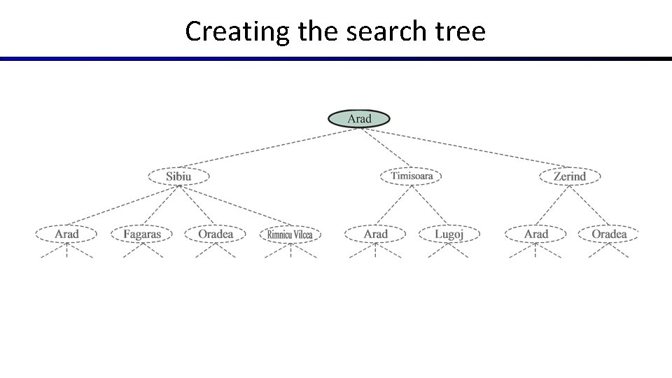 Creating the search tree Creating the search tree