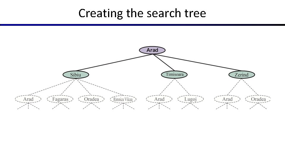 Creating the search tree Creating the search tree