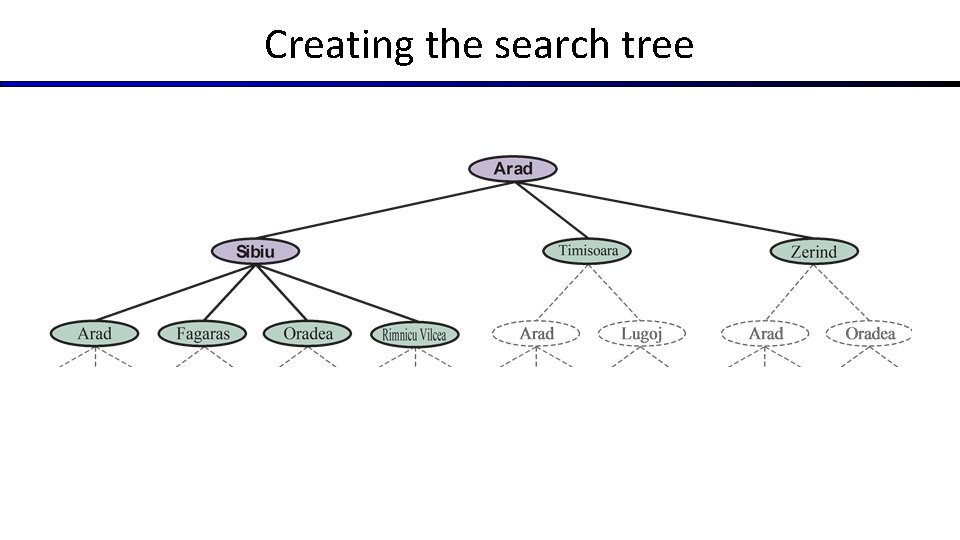 Creating the search tree Creating the search tree