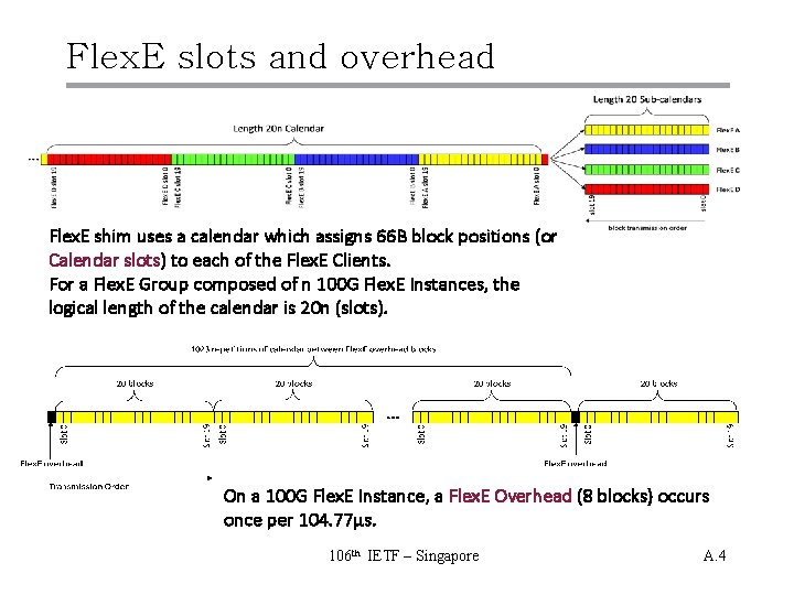 Flex. E slots and overhead Flex. E shim uses a calendar which assigns 66 Flex. E slots and overhead Flex. E shim uses a calendar which assigns 66