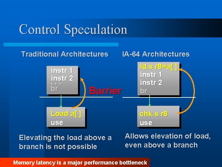Control Speculation Traditional Architectures instr 1 instr. . . 2 br Barrier Load a[