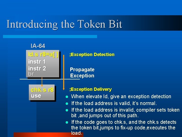 Introducing the Token Bit IA-64 ld. s r 8=a[ ] instr 1 instr 2