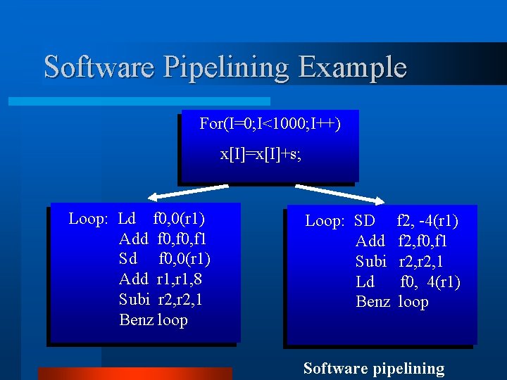 Software Pipelining Example For(I=0; I<1000; I++) x[I]=x[I]+s; Loop: Ld f 0, 0(r 1) Add
