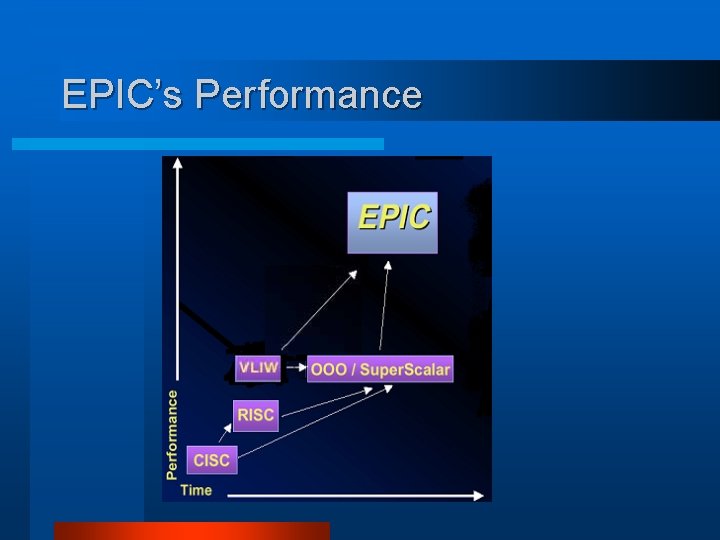 EPIC’s Performance 
