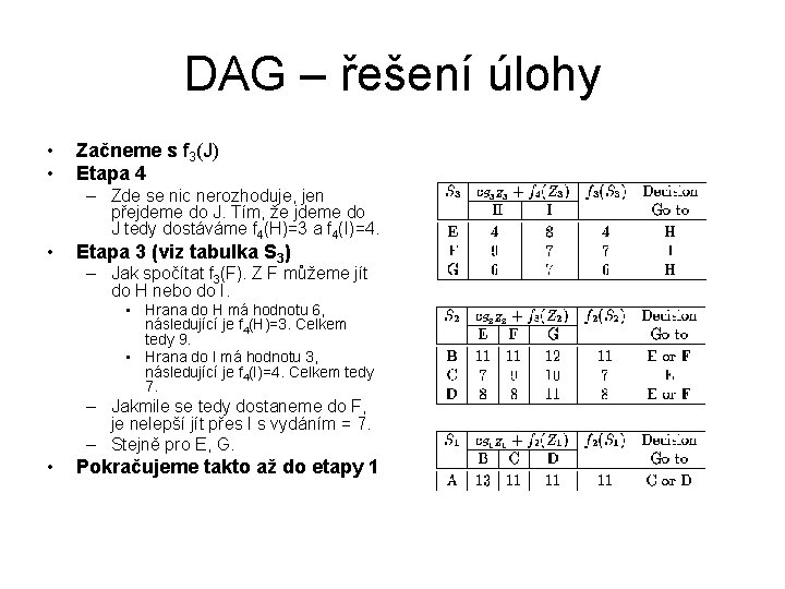 DAG – řešení úlohy • • • Začneme s f 3(J) Etapa 4 – DAG – řešení úlohy • • • Začneme s f 3(J) Etapa 4 –