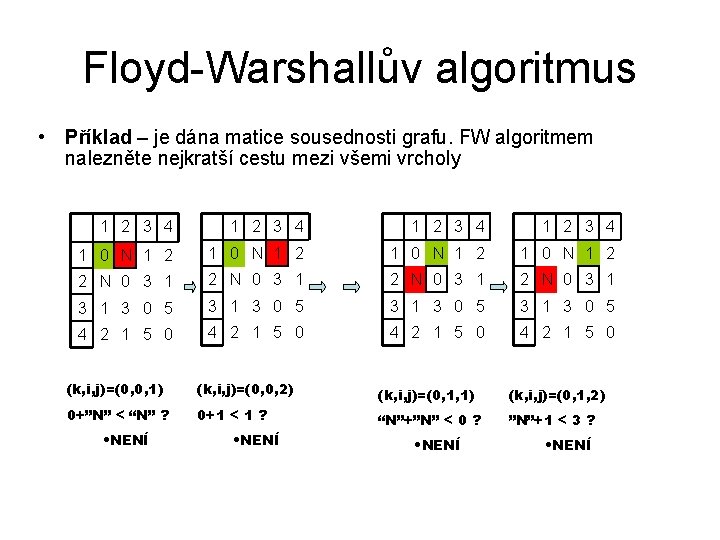 Floyd-Warshallův algoritmus • Příklad – je dána matice sousednosti grafu. FW algoritmem nalezněte nejkratší