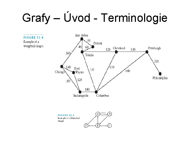 Grafy – Úvod - Terminologie 