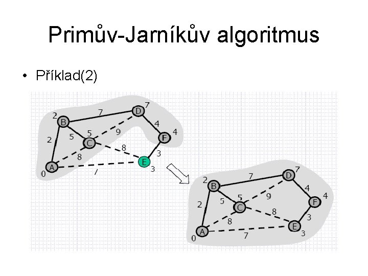 Primův-Jarníkův algoritmus • Příklad(2) 