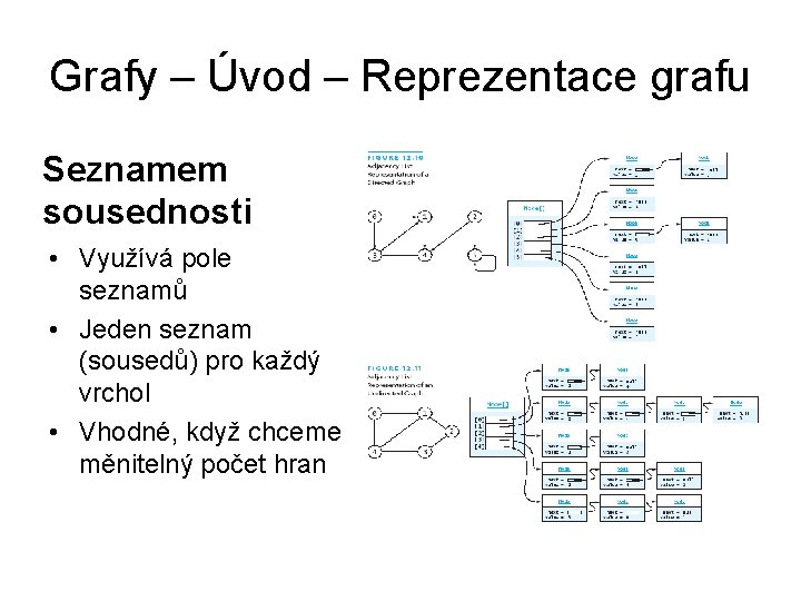 Grafy – Úvod – Reprezentace grafu Seznamem sousednosti • Využívá pole seznamů • Jeden