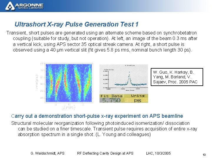 Ultrashort X-ray Pulse Generation Test 1 Transient, short pulses are generated using an alternate