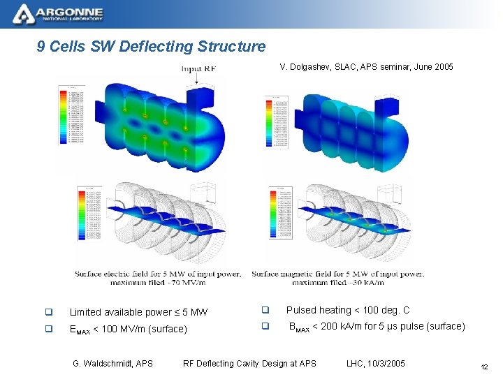 9 Cells SW Deflecting Structure V. Dolgashev, SLAC, APS seminar, June 2005 q Limited