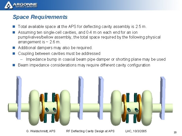 Space Requirements n Total available space at the APS for deflecting cavity assembly is