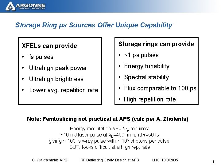 Storage Ring ps Sources Offer Unique Capability XFELs can provide Storage rings can provide