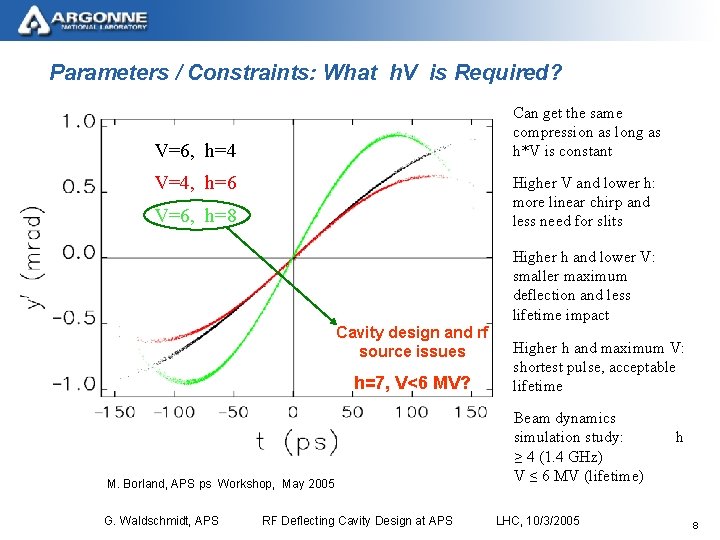 Parameters / Constraints: What h. V is Required? Can get the same compression as