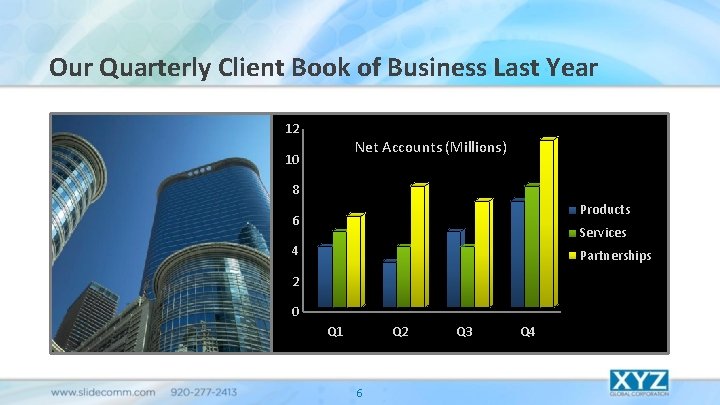 Our Quarterly Client Book of Business Last Year 12 December - highest single month