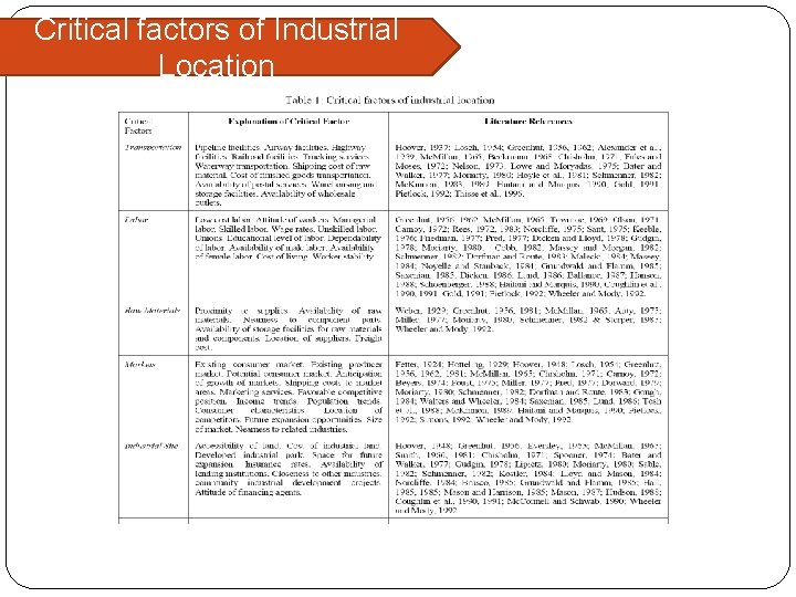 Critical factors of Industrial Location 