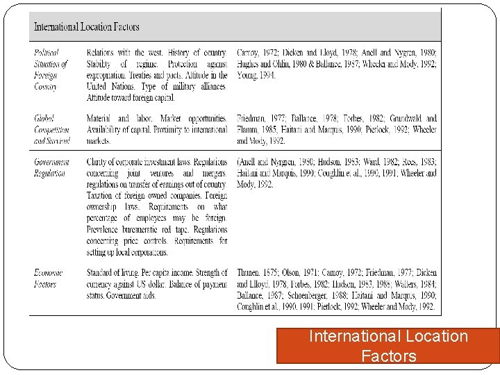 International Location Factors 