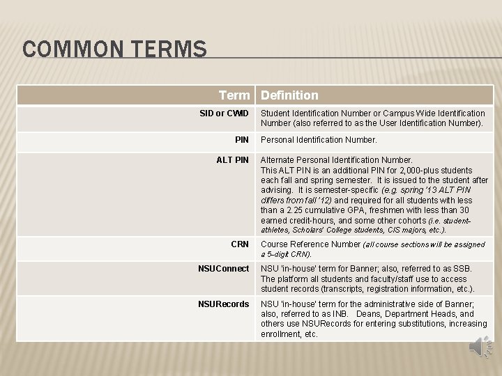 COMMON TERMS Term Definition SID or CWID SID PIN ALT PIN CRN NSUConnect NSURecords