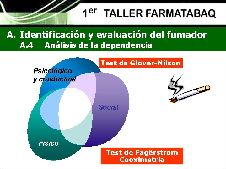 A. Identificación y evaluación del fumador A. 4 Análisis de la dependencia Test de
