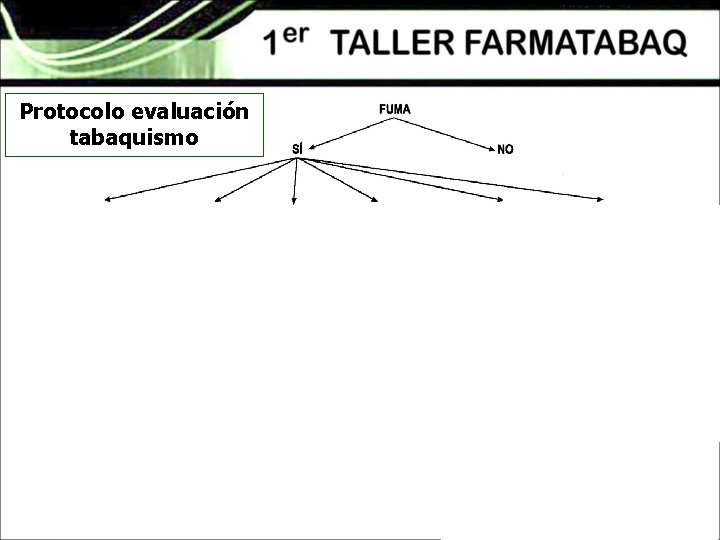 Protocolo evaluación tabaquismo 