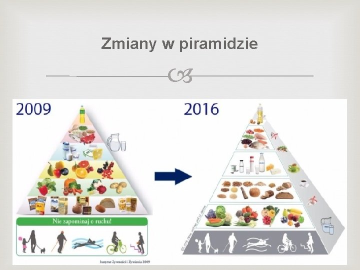 Zmiany w piramidzie 