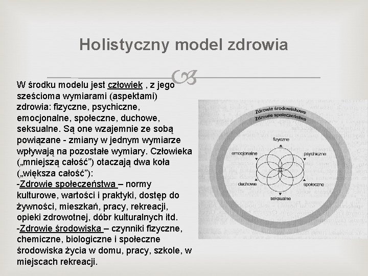 Holistyczny model zdrowia W środku modelu jest człowiek , z jego sześcioma wymiarami (aspektami)