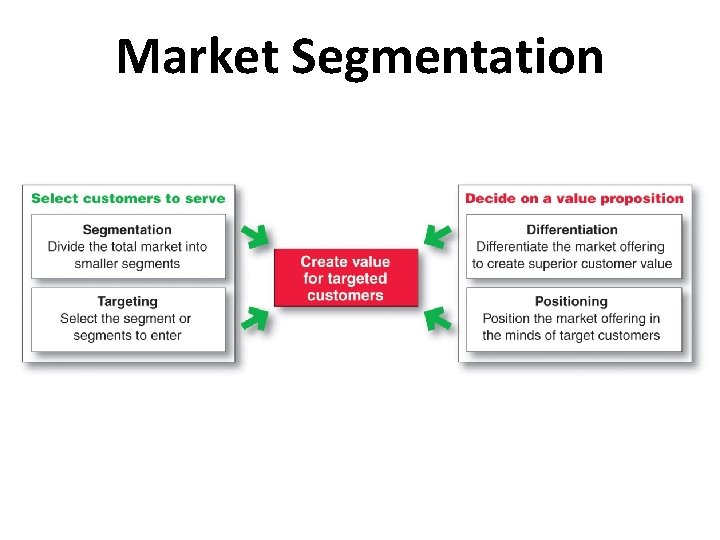 Market Segmentation 