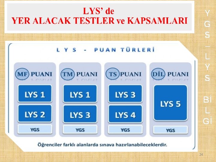 Y G S – L Y S Bİ L Gİ 24 