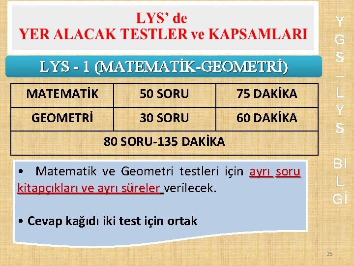 Y G S – L Y S LYS - 1 (MATEMATİK-GEOMETRİ) MATEMATİK 50 SORU