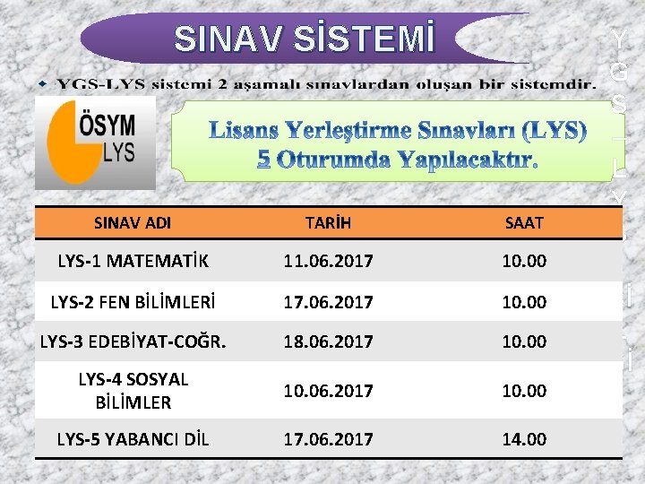 SINAV SİSTEMİ SINAV ADI TARİH SAAT LYS-1 MATEMATİK 11. 06. 2017 10. 00 LYS-2