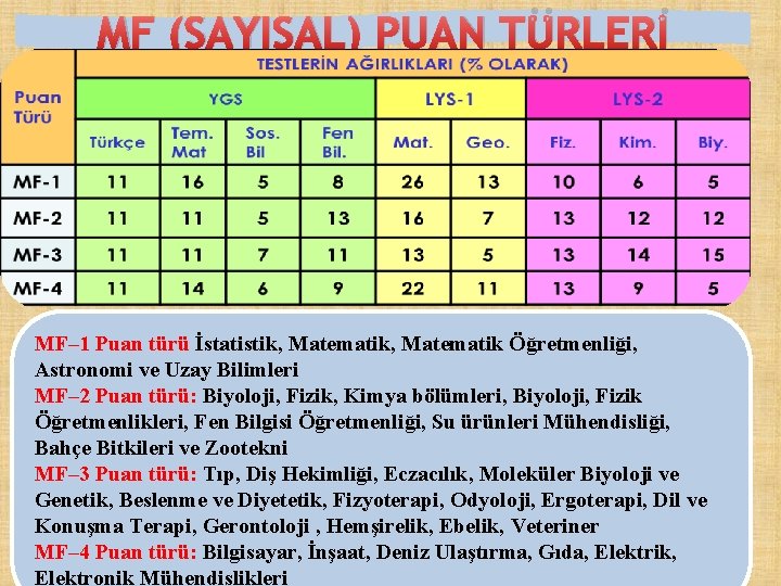 MF (SAYISAL) PUAN TÜRLERİ MF– 1 Puan türü İstatistik, Matematik Öğretmenliği, Astronomi ve Uzay