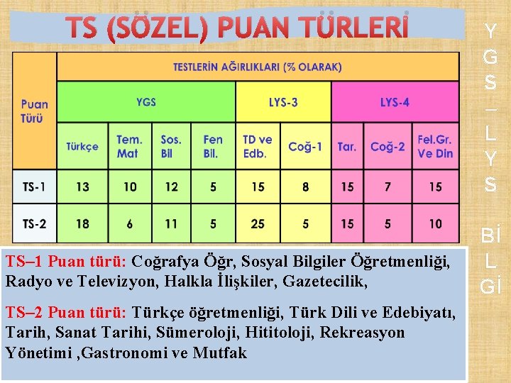 TS (SÖZEL) PUAN TÜRLERİ TS– 1 Puan türü: Coğrafya Öğr, Sosyal Bilgiler Öğretmenliği, Radyo