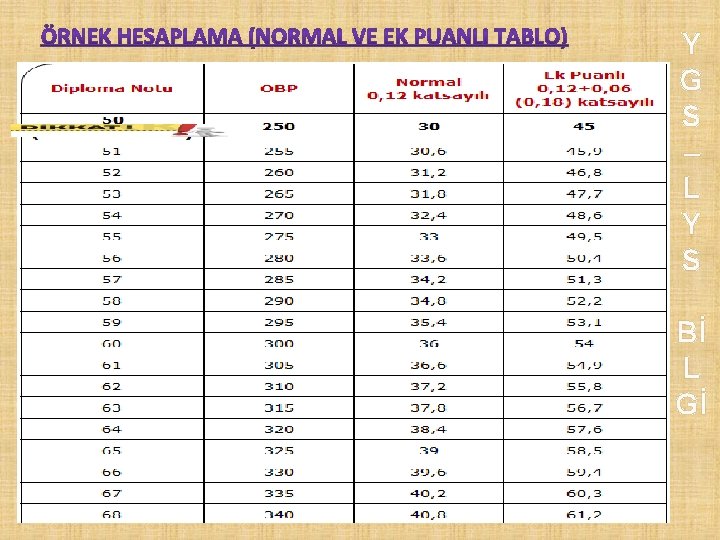 Y G S – L Y S Bİ L Gİ 