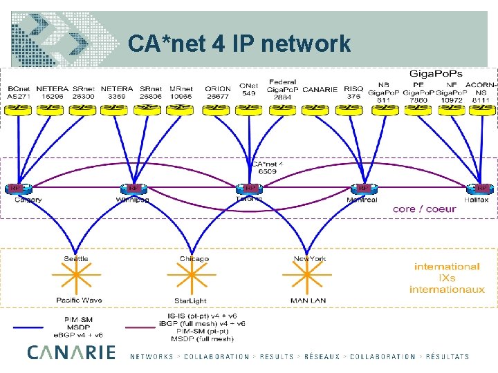 CA*net 4 IP network 