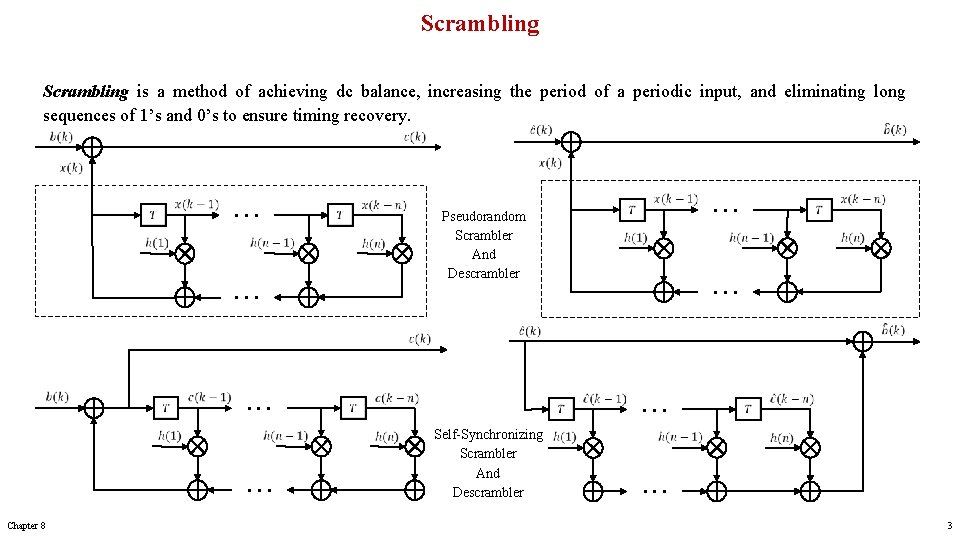Scrambling is a method of achieving dc balance, increasing the period of a periodic