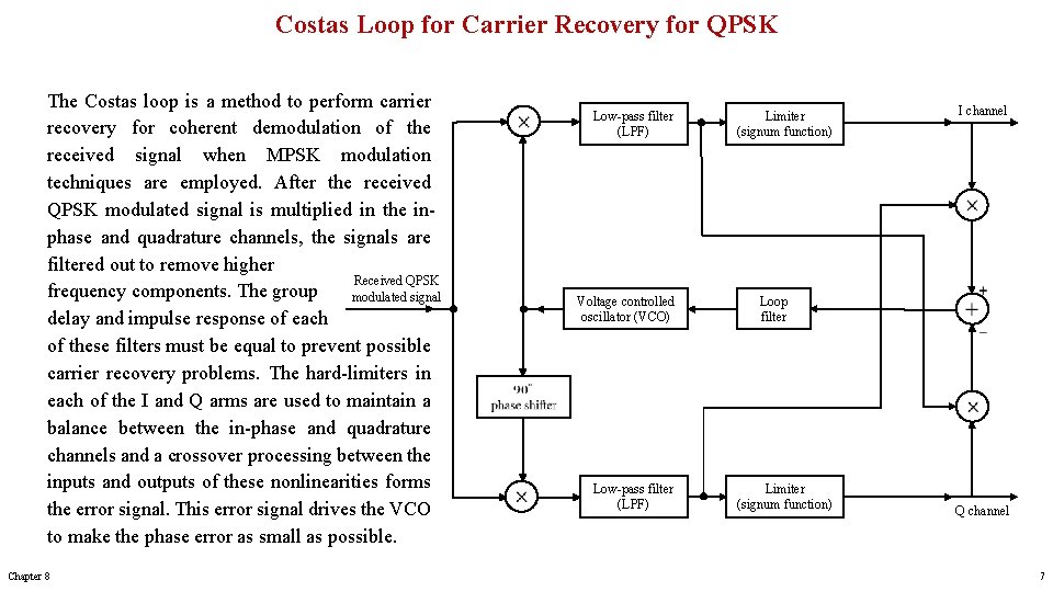 Costas Loop for Carrier Recovery for QPSK The Costas loop is a method to