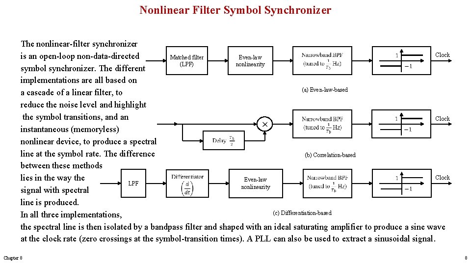 Nonlinear Filter Symbol Synchronizer The nonlinear-filter synchronizer Clock is an open-loop non-data-directed Matched filter