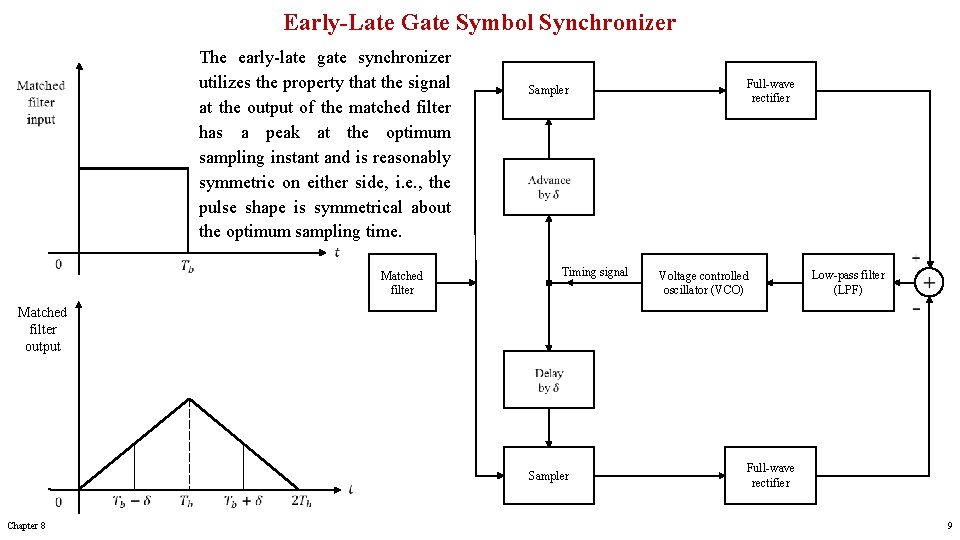 Early-Late Gate Symbol Synchronizer The early-late gate synchronizer utilizes the property that the signal