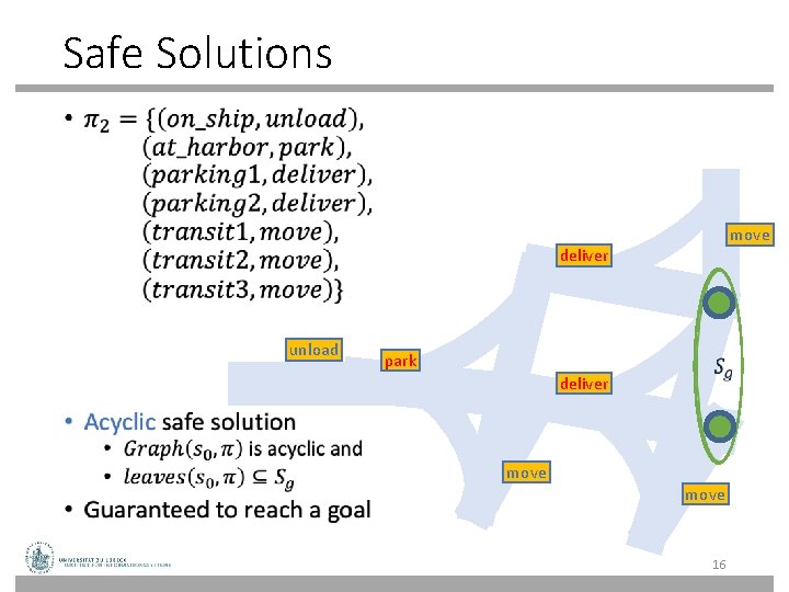 Safe Solutions • move deliver unload park deliver move 16 Safe Solutions • move deliver unload park deliver move 16