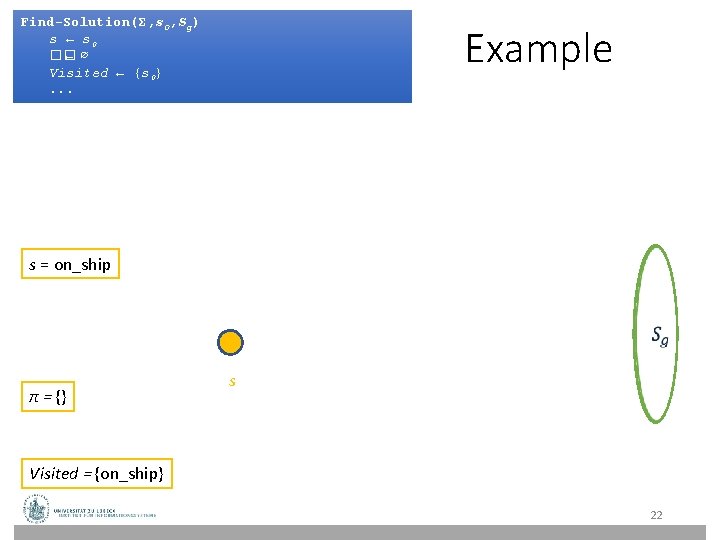 Find-Solution(Σ, s 0, Sg) s ← s 0 �� ← ∅ Visited ← {s Find-Solution(Σ, s 0, Sg) s ← s 0 �� ← ∅ Visited ← {s