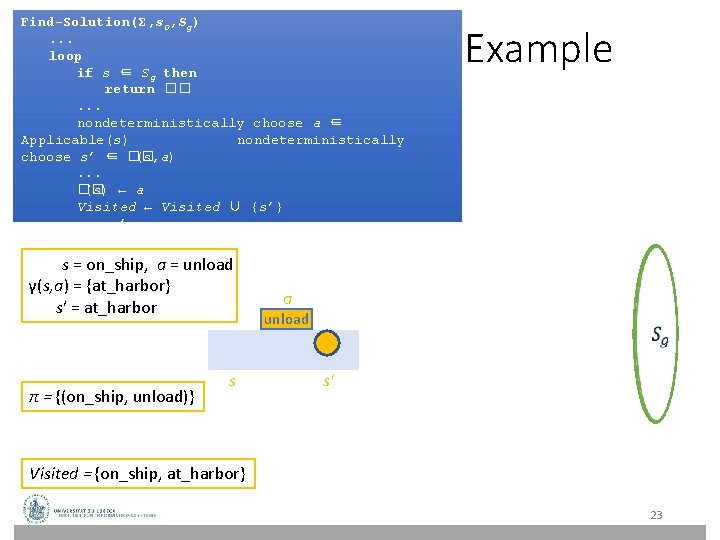 Find-Solution(Σ, s 0, Sg). . . loop if s ∈ Sg then return ��. Find-Solution(Σ, s 0, Sg). . . loop if s ∈ Sg then return ��.