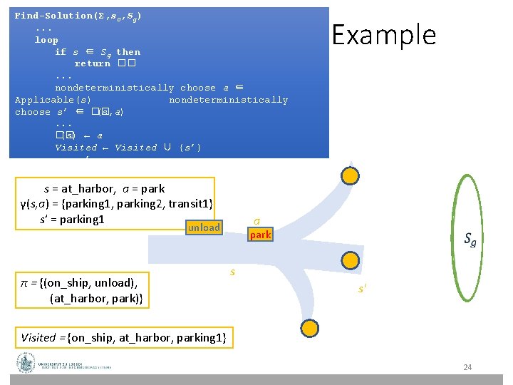 Find-Solution(Σ, s 0, Sg). . . loop if s ∈ Sg then return ��. Find-Solution(Σ, s 0, Sg). . . loop if s ∈ Sg then return ��.