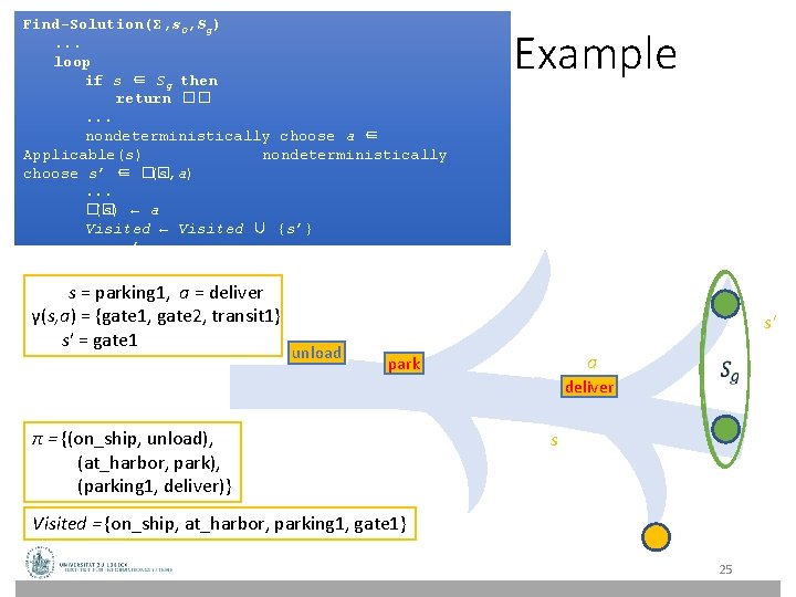 Find-Solution(Σ, s 0, Sg). . . loop if s ∈ Sg then return ��. Find-Solution(Σ, s 0, Sg). . . loop if s ∈ Sg then return ��.