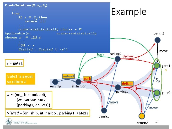 Find-Solution(Σ, s 0, Sg). . . loop if s ∈ Sg then return ��. Find-Solution(Σ, s 0, Sg). . . loop if s ∈ Sg then return ��.
