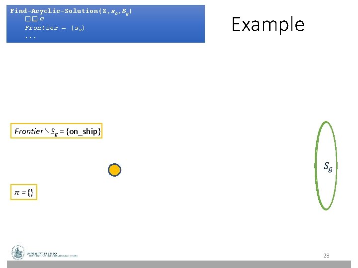 Find-Acyclic-Solution(Σ, s 0, Sg) �� ← ∅ Frontier ← {s 0}. . . Example Find-Acyclic-Solution(Σ, s 0, Sg) �� ← ∅ Frontier ← {s 0}. . . Example