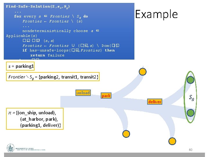Find-Safe-Solution(Σ, s 0, Sg). . . for every s ∈ Frontier Sg do Find-Safe-Solution(Σ, s 0, Sg). . . for every s ∈ Frontier Sg do