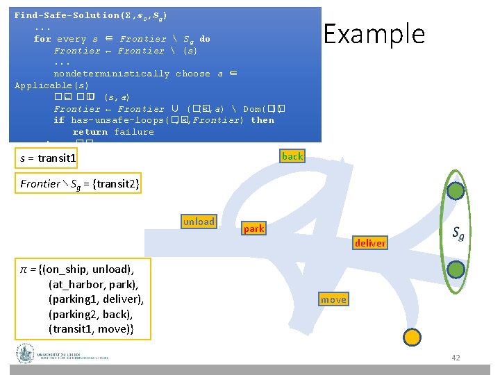 Find-Safe-Solution(Σ, s 0, Sg). . . for every s ∈ Frontier Sg do Find-Safe-Solution(Σ, s 0, Sg). . . for every s ∈ Frontier Sg do