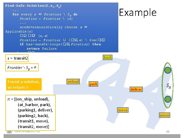 Find-Safe-Solution(Σ, s 0, Sg). . . for every s ∈ Frontier Sg do Find-Safe-Solution(Σ, s 0, Sg). . . for every s ∈ Frontier Sg do