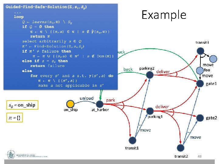 Example foo s 0 = on_ship π = {} 48 Example foo s 0 = on_ship π = {} 48