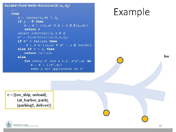 Example foo π = {(on_ship, unload), (at_harbor, park), (parking 1, deliver)} 49 Example foo π = {(on_ship, unload), (at_harbor, park), (parking 1, deliver)} 49